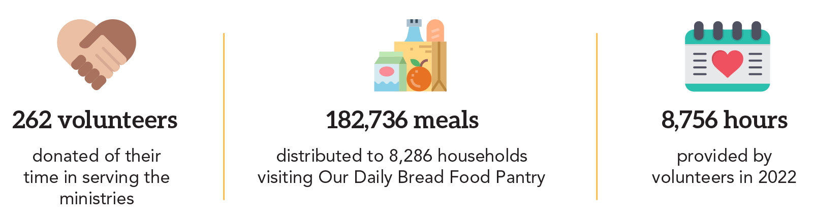 cervis-volunteer-stats-2022